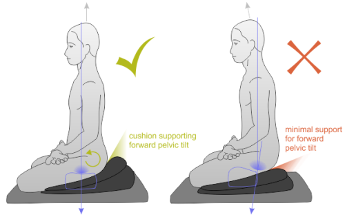 Suggerimenti e benefici per la meditazione - Posizione