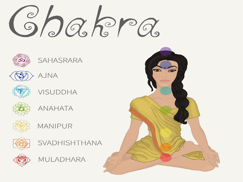 Asanas y beneficios de Chakra Yoga