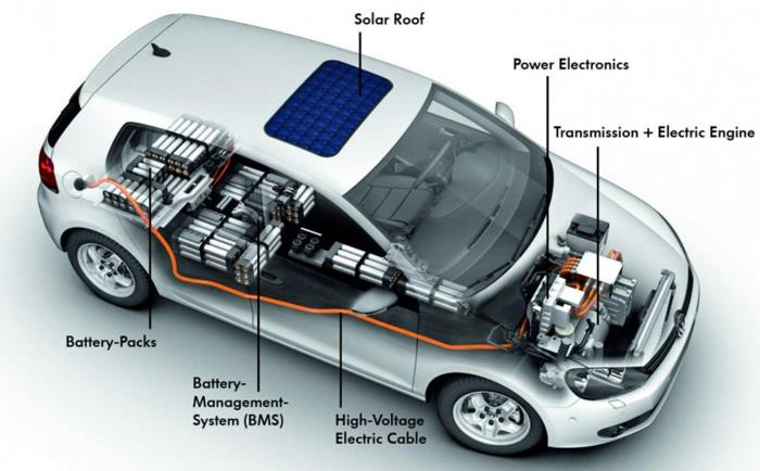 רכב חשמלי חשמל אנרגיה סולארית בת קיימא