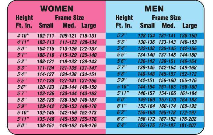 tabla de peso de altura en kgs