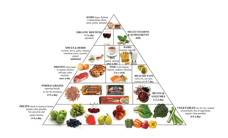 תוכנית תזונה טבעונית תזונה טבעונית בריאה