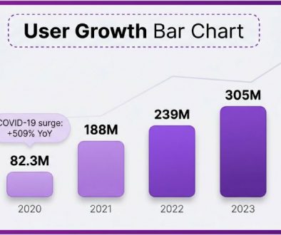 6a0b117e02549eec1a0db52c_infographic_user_growth_bar_chart